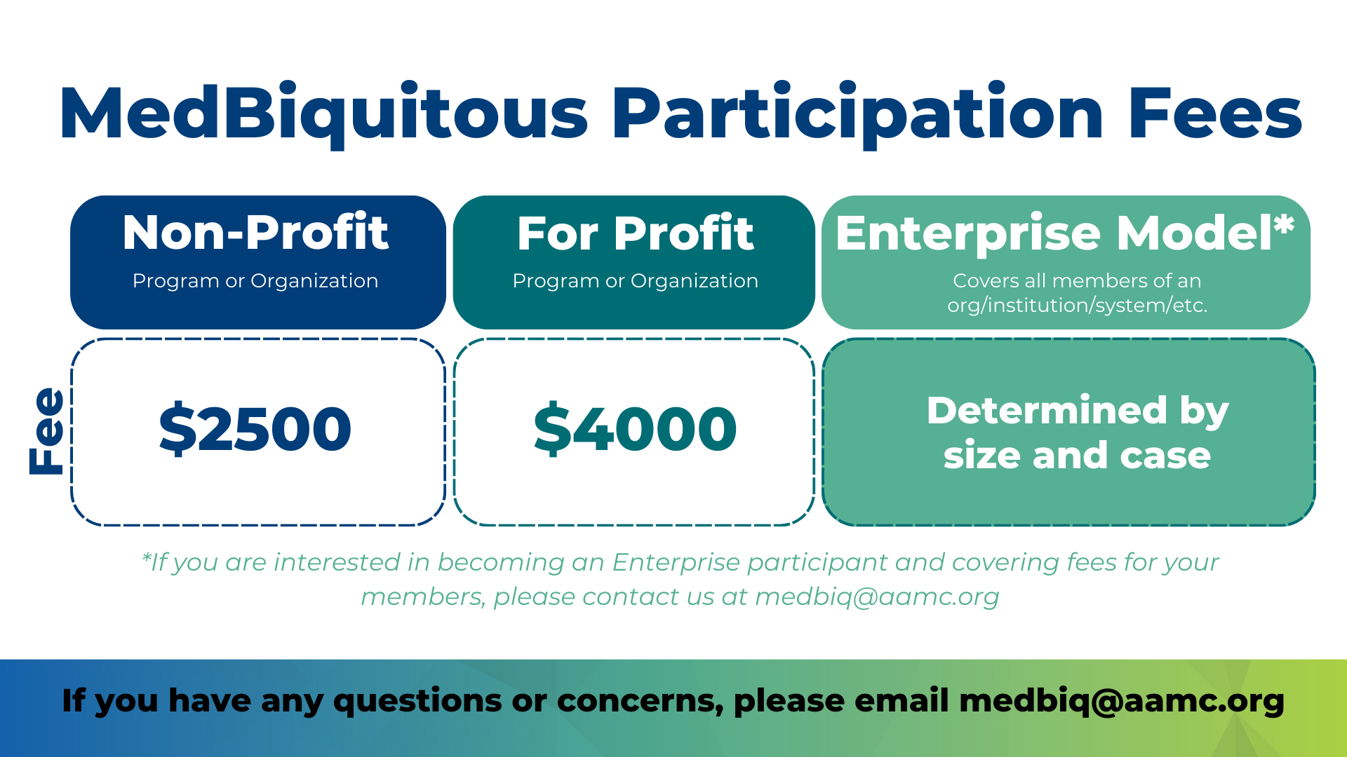 MedBiquitous Participation Fee Chart