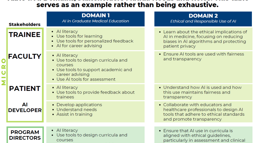 IACAI AI Table 1 and 2